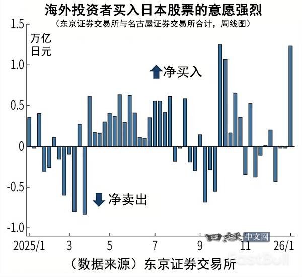 高市行情下,日本股债冰火两重天_3 高市行情下,日本股债冰火两重天_3