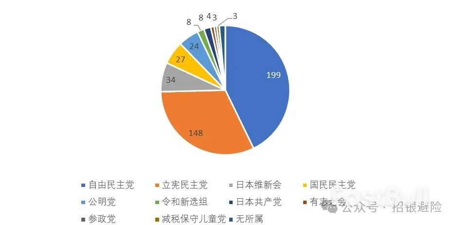 日圓:聚焦日本眾議院選舉_1 日圓:聚焦日本眾議院選舉_1