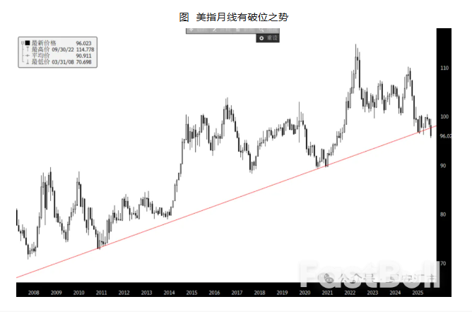 USD：像悠悠球一样涨跌_5