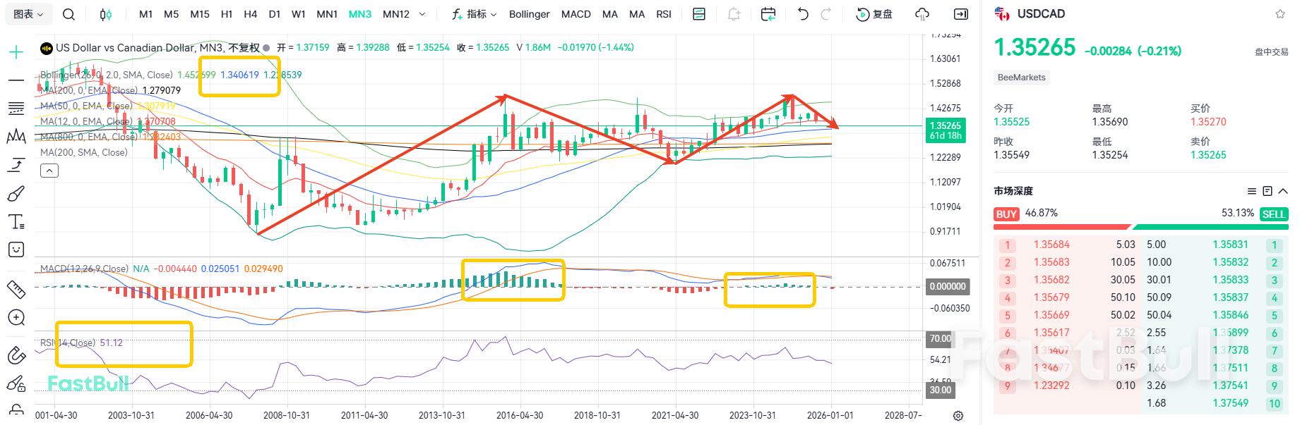 Crude Oil Surges! USDCAD Keeps Falling_2