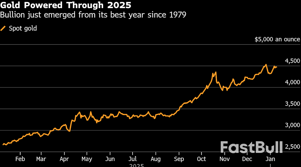 은 가격 상승, 금 가격 보합세 지속…거래자들의 관심 미국 데이터 주목_1