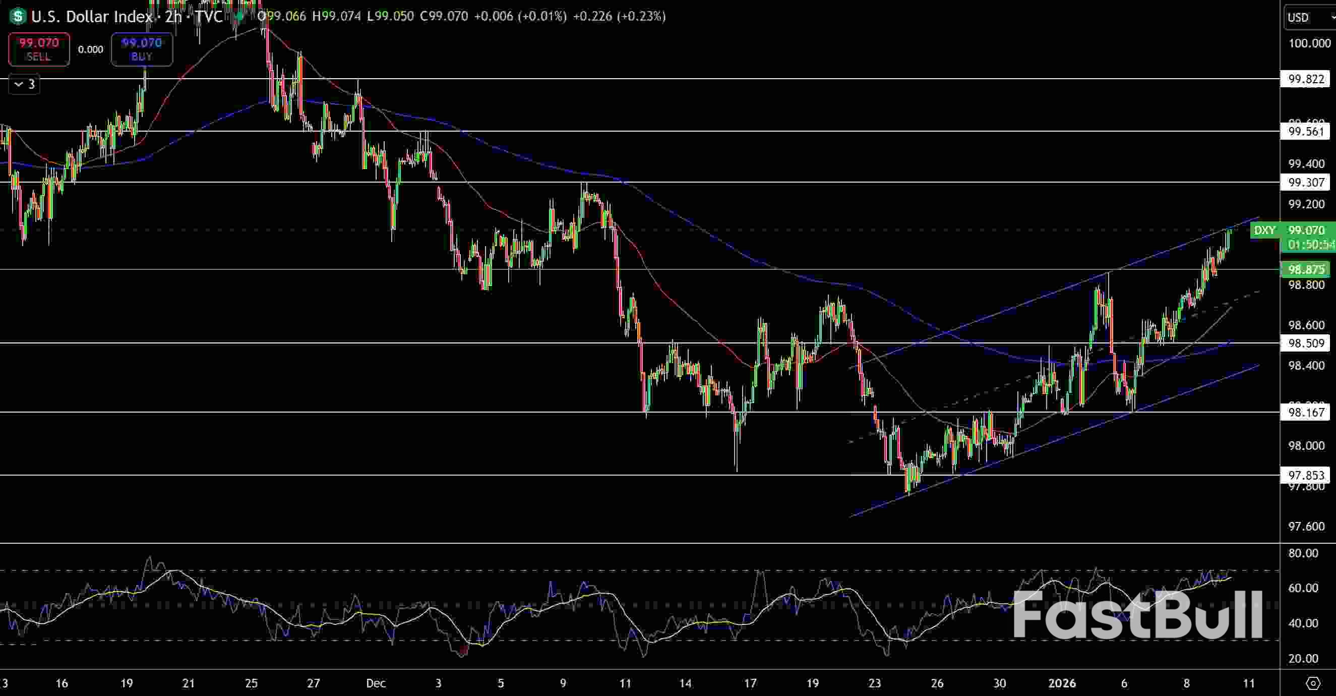 미국 달러 가격 전망: 비농업 고용지표 발표를 앞두고 상승세 예상 – GBP/USD 및 EUR/USD_1
