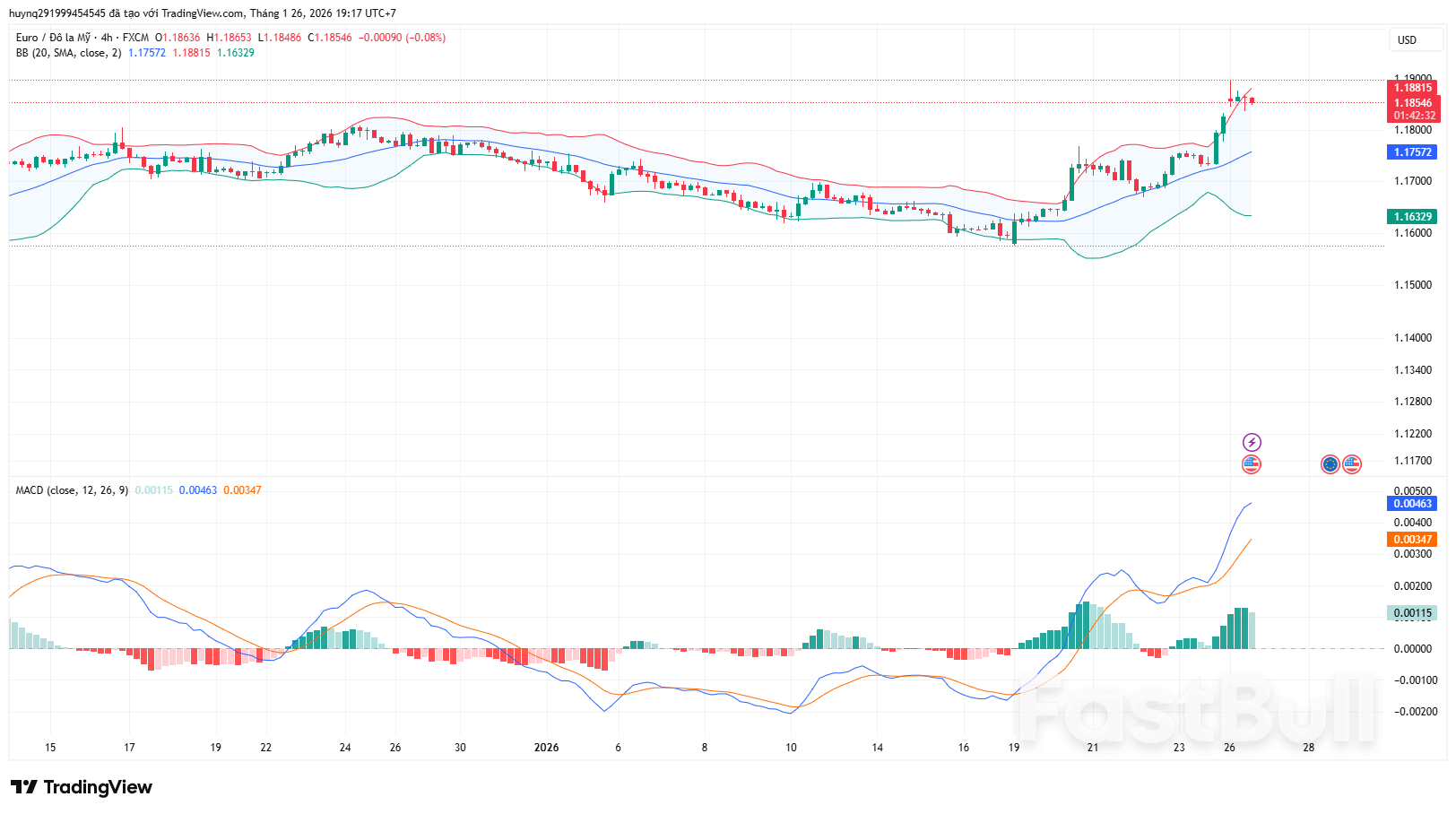 EUR Điều Chỉnh Sau Khi Chạm Vùng Cao Nhất_1
