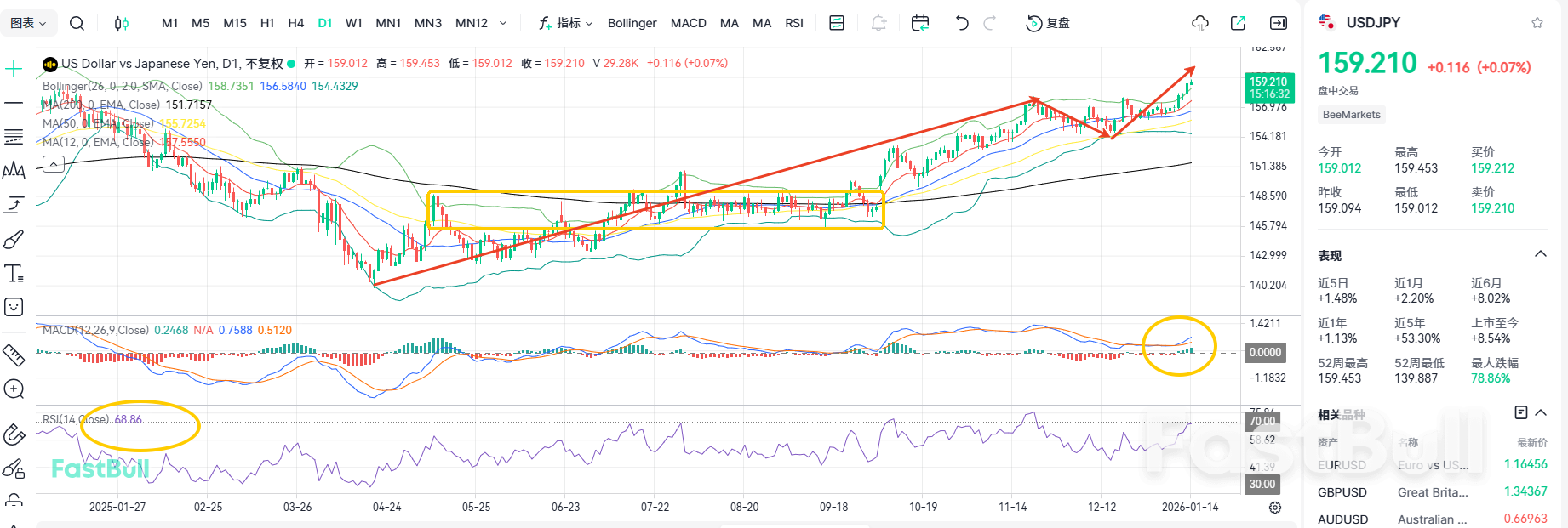 Yen Terus Terdepresiasi! USD/JPY Siap Menguji Level 160_2
