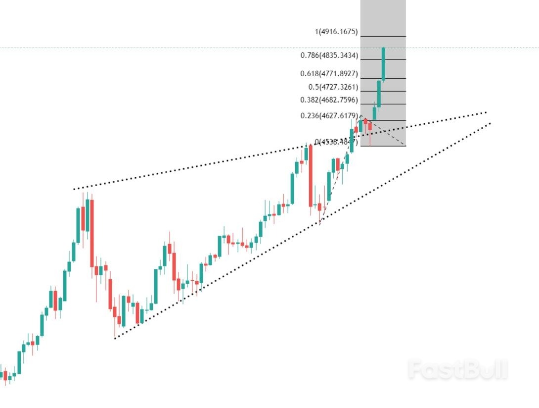 黄金提前过年了！_1