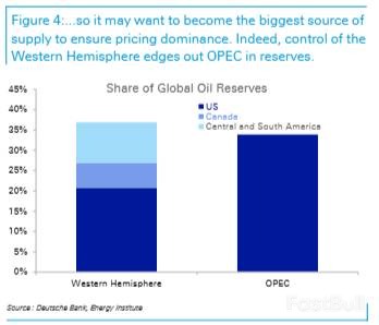 美国争夺委内瑞拉石油，一场美元保卫战_2