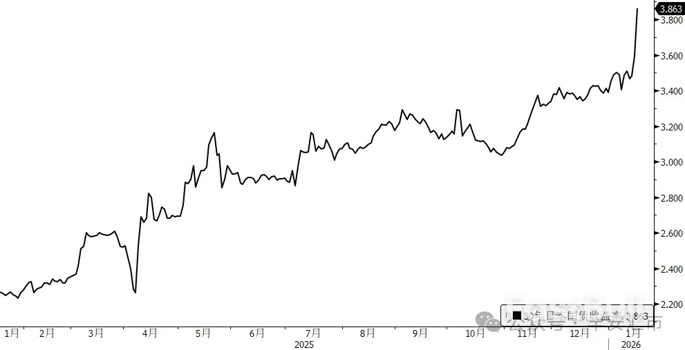 「去美元化交易」捲土重來_4