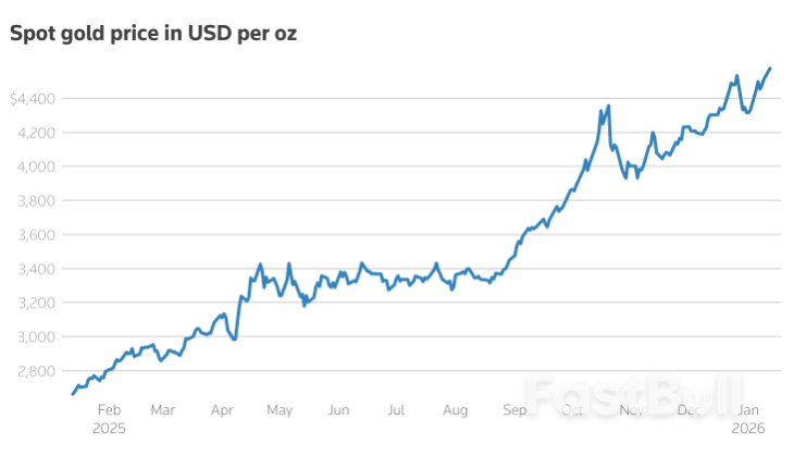 Stocks and Treasuries Calm After Fed Indictment Jitters, Dollar Weakens_1