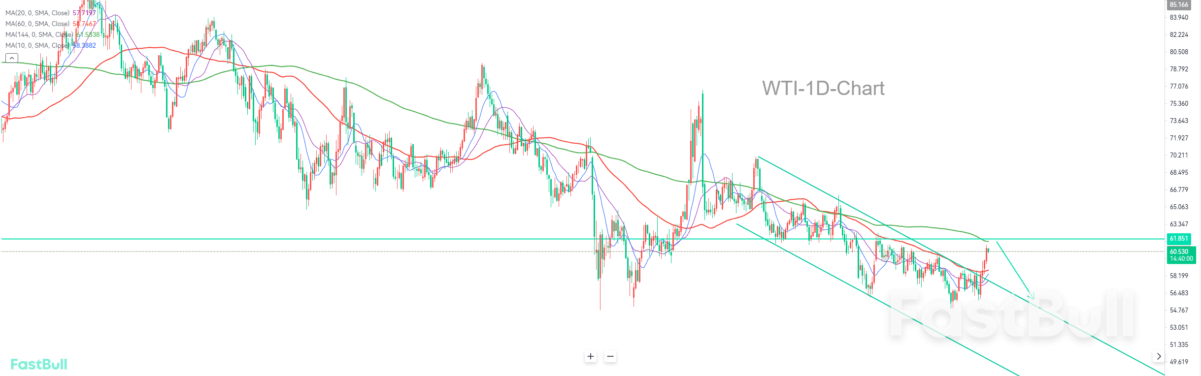 短期反弹即将结束，市场或将回归下跌_1