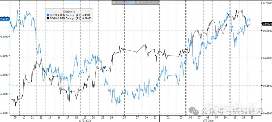 丹麥克朗：格陵蘭的凜冬_1
