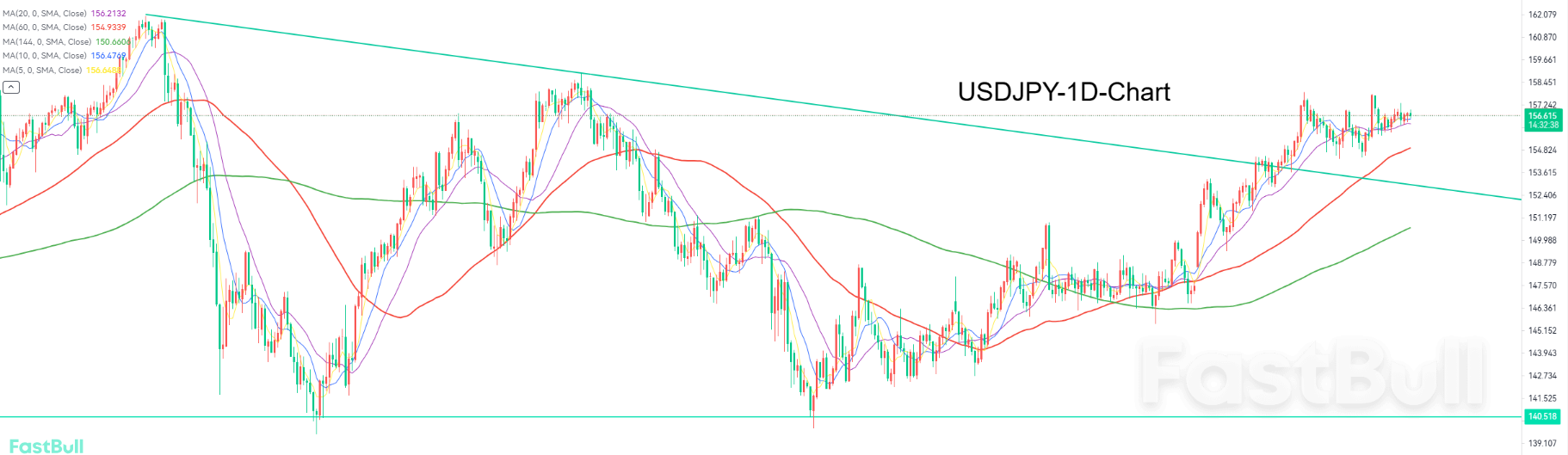 多头持续主导市场，等待三角收敛突破_1