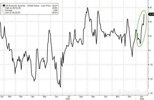 强劲数据泼冷水,美联储降息预期生变_1 强劲数据泼冷水,美联储降息预期生变_1