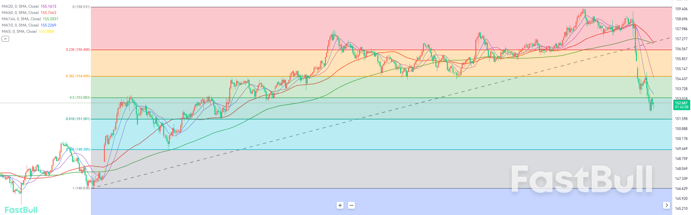 止跌信号出现,短期可能迎来反弹_1 止跌信号出现,短期可能迎来反弹_1