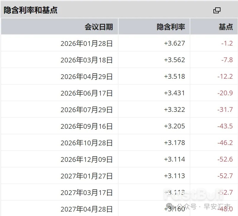 12月非農點評：失業率回落=聯準會觀望的底氣_5