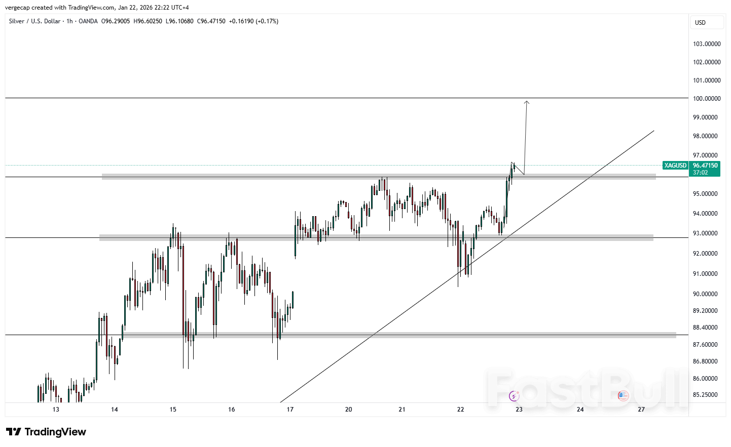 La plata alcanza un nuevo máximo histórico y apunta a los 100 dólares como próximo objetivo psicológico_1