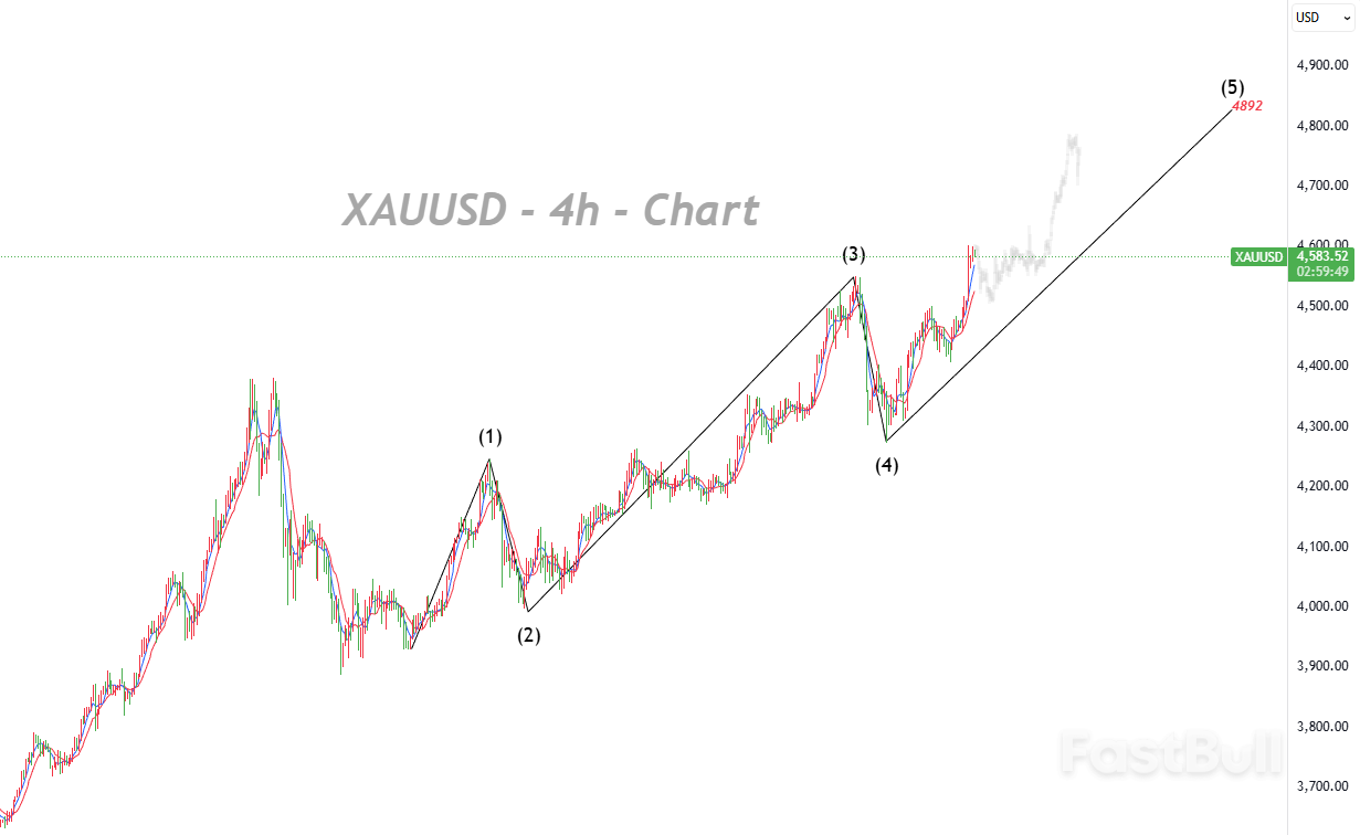 Where to Next After a Fresh All-Time High?_1 Where to Next After a Fresh All-Time High?_1