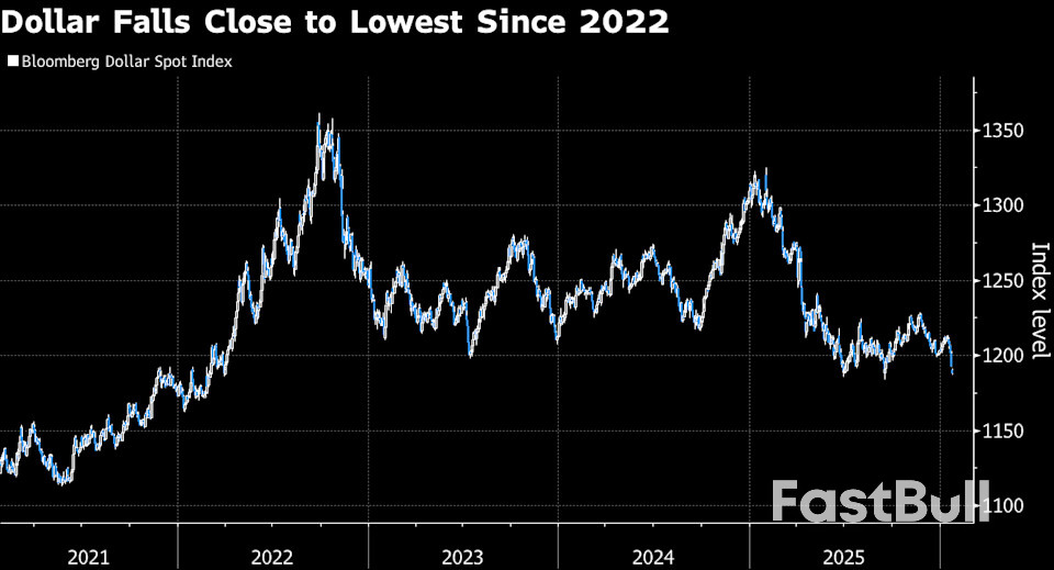 แรงกดดันด้านดอลลาร์เพิ่มสูงขึ้นเมื่อเทรดเดอร์กลับมาเปิดการถกเถียงเรื่องการลดค่าเงินอีกครั้ง_1