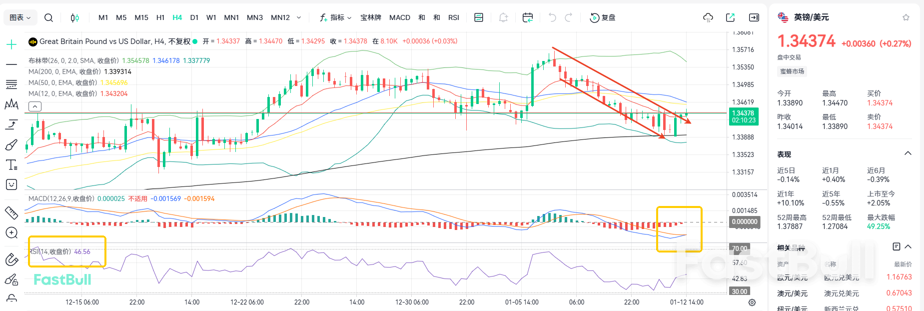 Central Bank Cuts Rates Twice More! Will GBPUSD Stage a Rebound?_1