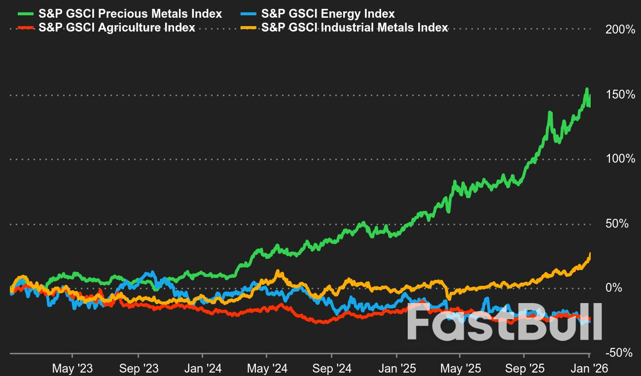 Komoditas: 2025, tahun logam_1