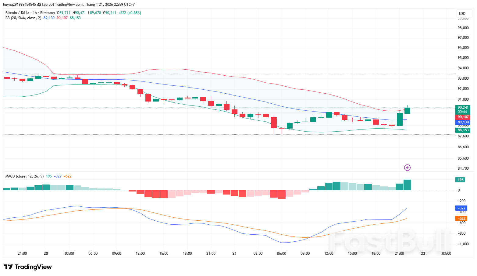 Bitcoin Nỗ Lực Phục Hồi_1