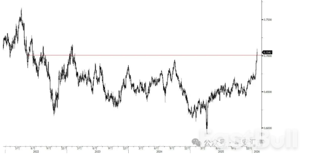 澳幣:最強王者_1 澳幣:最強王者_1