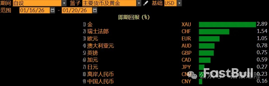 歐元：「去美元化」風波再起_2