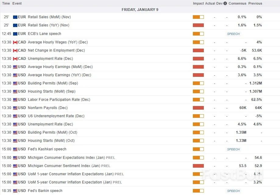 Thị trường hôm nay: Lạm phát Trung Quốc tăng nhẹ, giá vàng ổn định sau phán quyết của Tòa án Tối cao về chỉ số NFP. 2