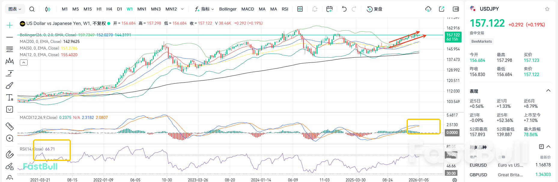 Ignore Intervention! USD/JPY Targets 160_2