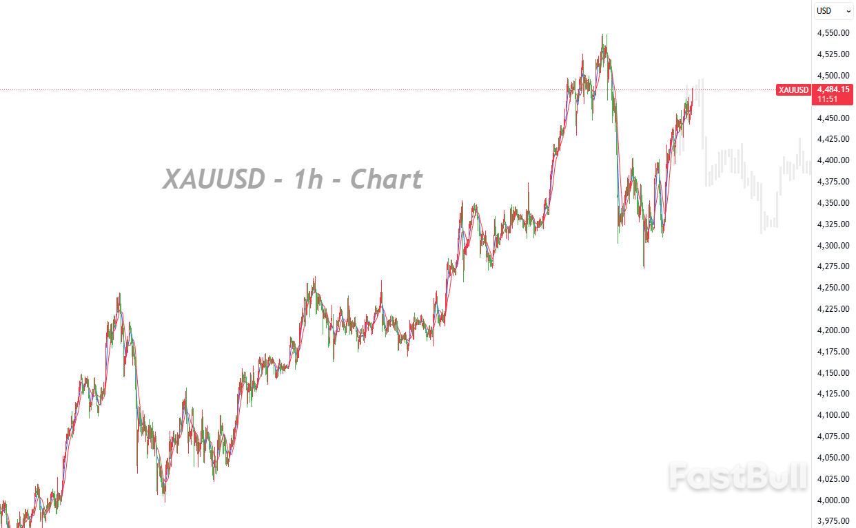 Wall Street Shrugs Off Geopolitical Black Swan, Trading Returns to Data-Driven Mode_1