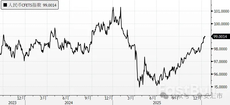 12月结汇数据分析_4