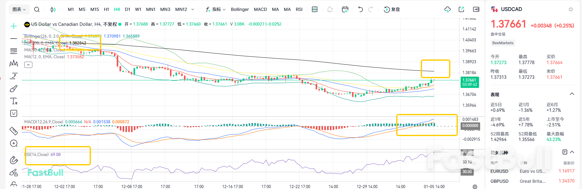 Manufacturing Shrinks! USDCAD Shrugs Off Geopolitical Impact_2