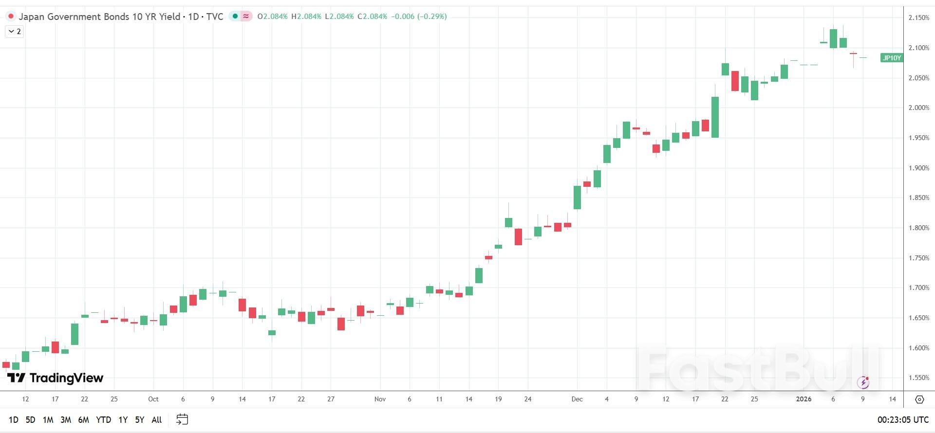 การคาดการณ์เงินเยนญี่ปุ่น: USD/JPY จะอ่อนค่าลงหลังจากข้อมูลการจ้างงานหรือไม่?_2