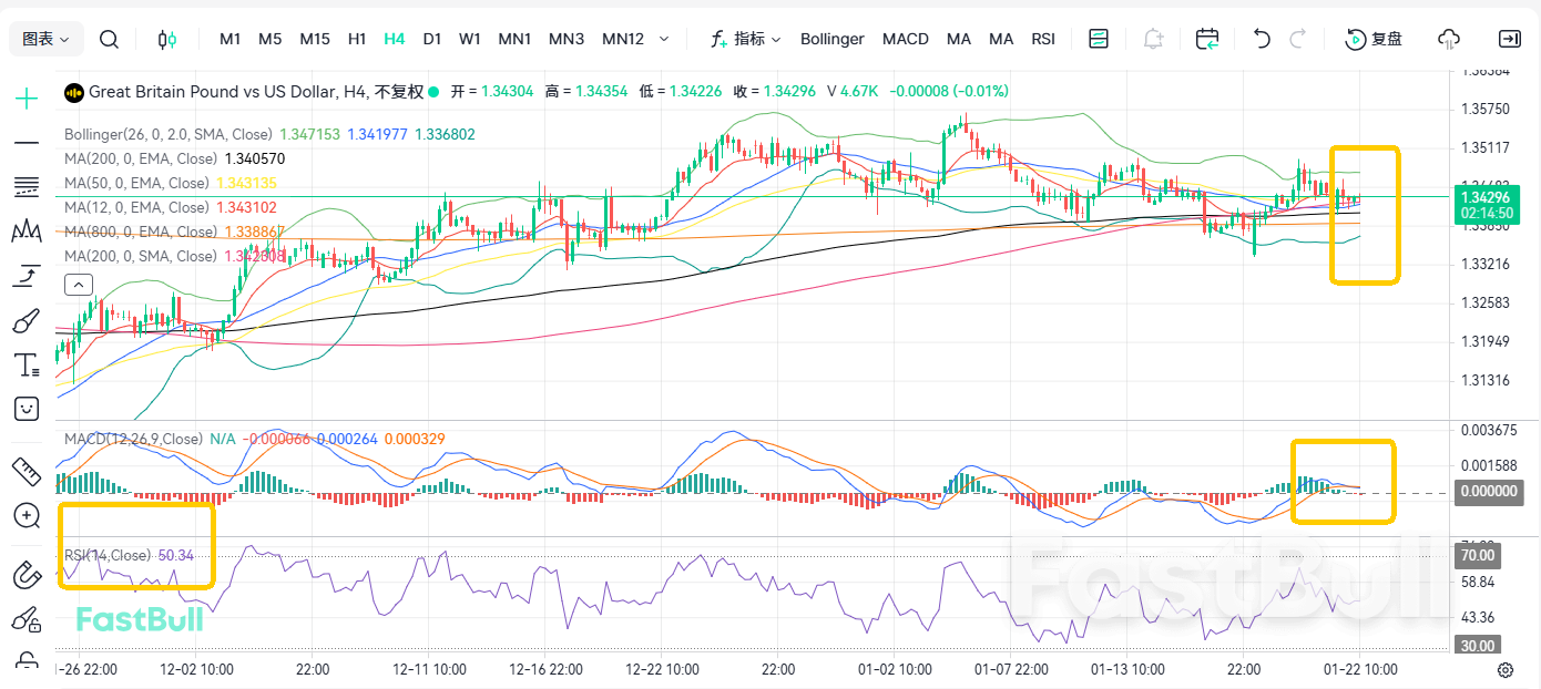 ¡Las expectativas de recorte de tasas de interés varían! El GBP/USD podría seguir recuperándose_2