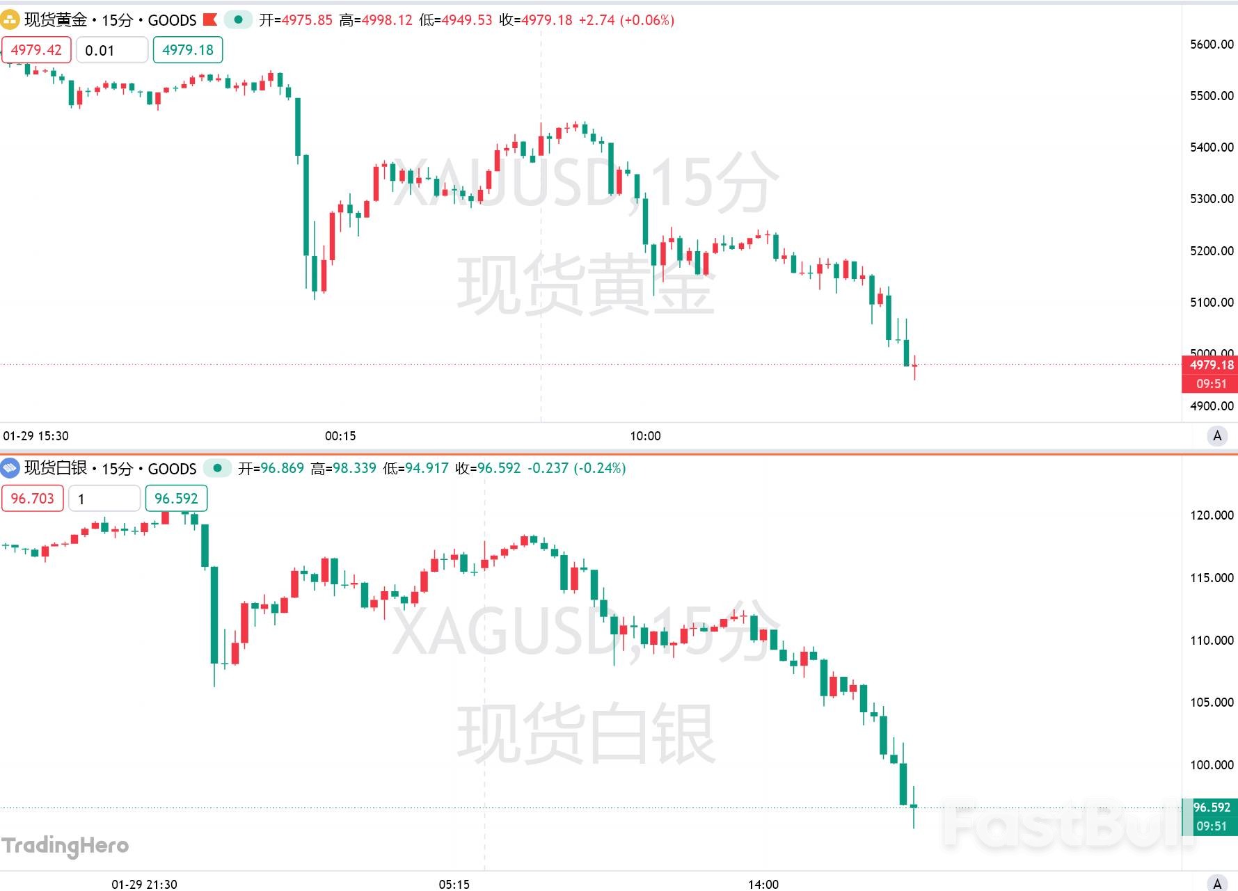 黄金高台跳水，避险光环还在吗？