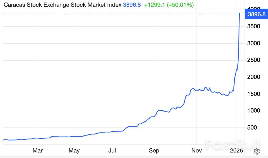 委内瑞拉股市暴涨50%的真相_1