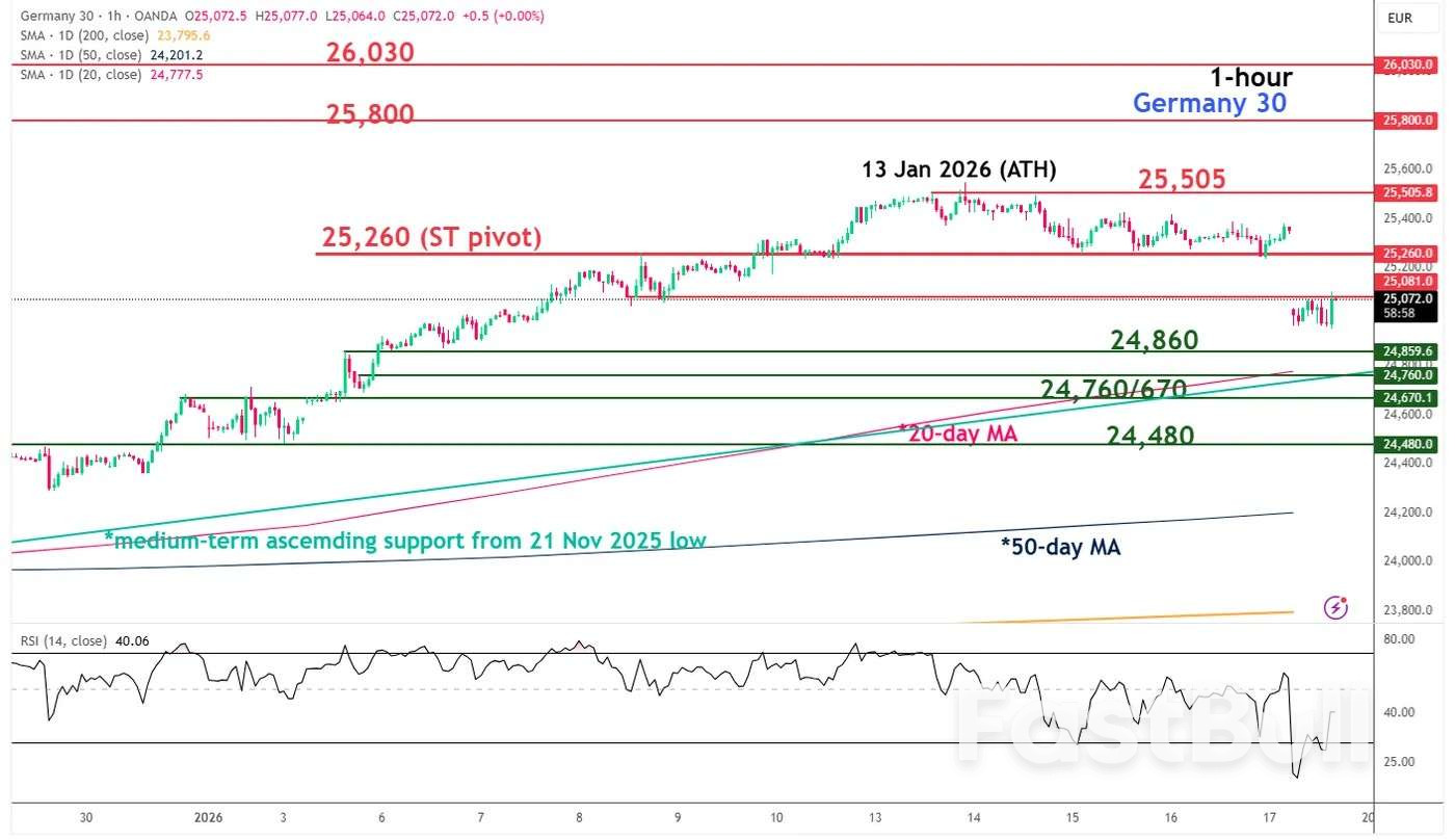 미국-EU 긴장에 미치는 영향: 위험 회피, 미국 달러 약세, 금과 은 수요 증가_3