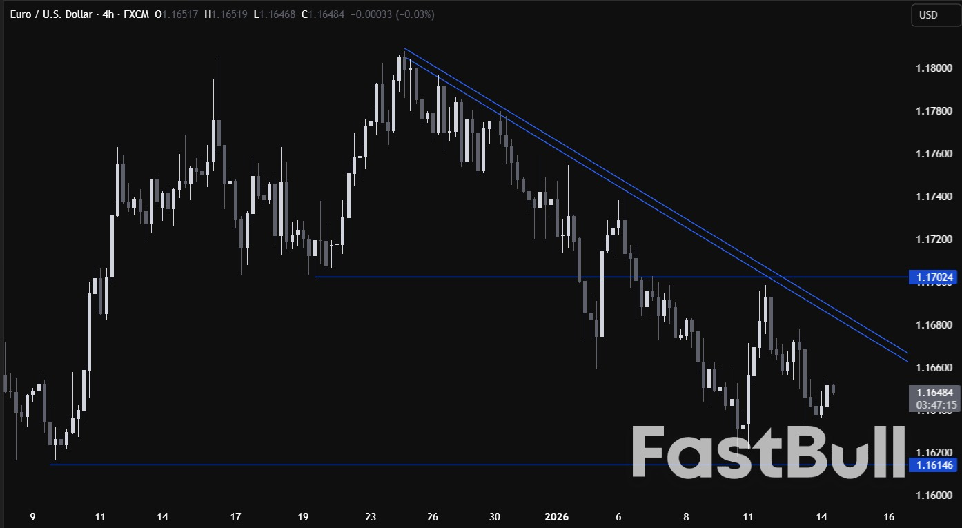 EURUSD erases gains as the US Dollar rebounds despite softer core inflation. What's next?_2
