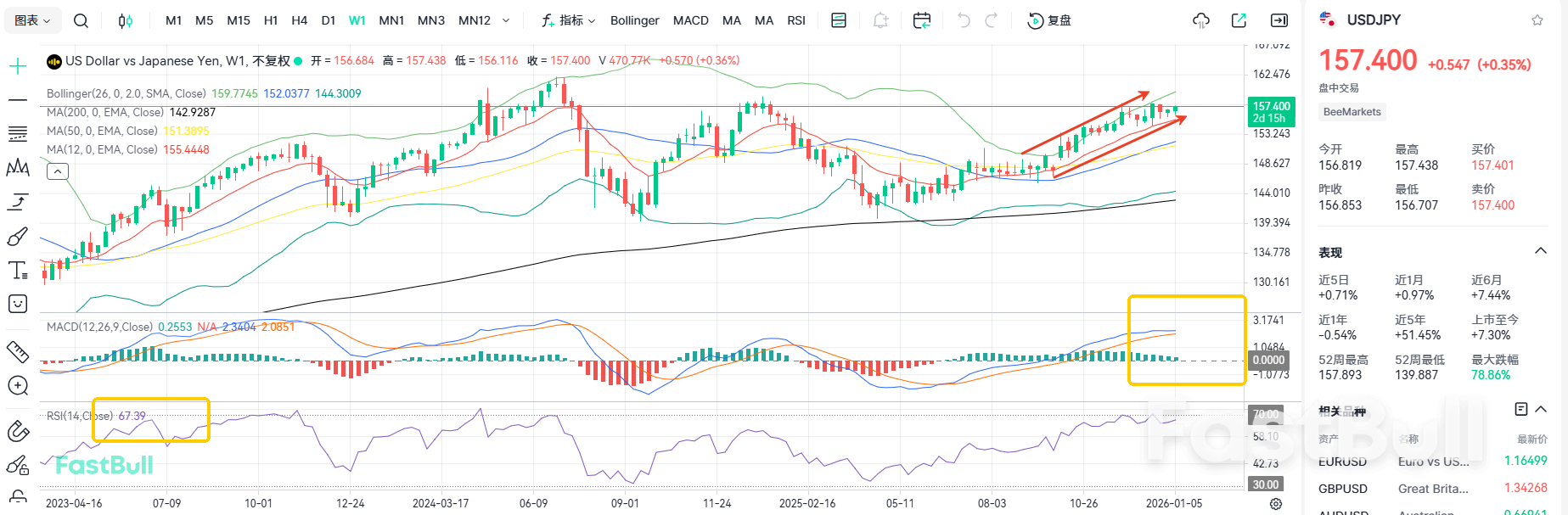 Yen Melemah! Tren Naik USDJPY Terkonfirmasi_1
