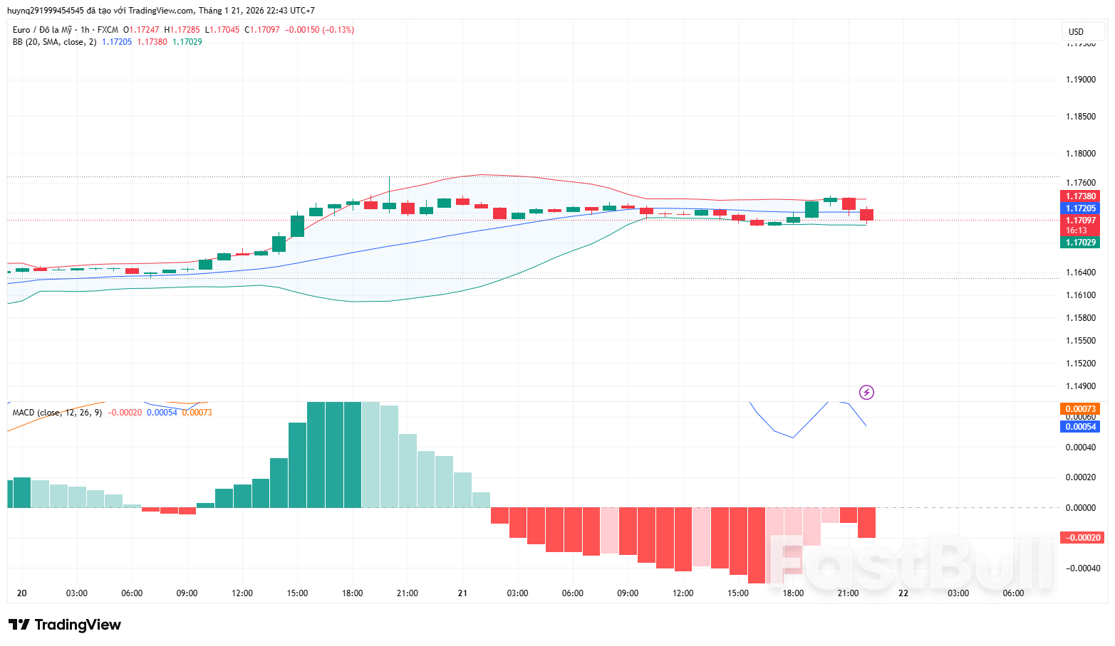 EUR Duy Trì Xu Hướng Tăng Ngắn Hạn_1
