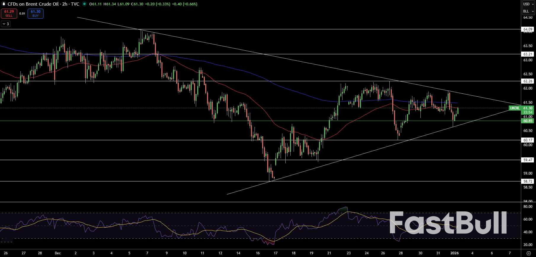 Natural Gas and Oil Forecast: OPEC+ Meeting Looms as WTI Holds $57 Support_3