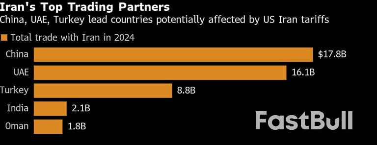 아랍에미리트와 중국이 트럼프의 이란 관세 부과 위험국 목록에서 선두를 달리고 있다_1 아랍에미리트와 중국이 트럼프의 이란 관세 부과 위험국 목록에서 선두를 달리고 있다_1