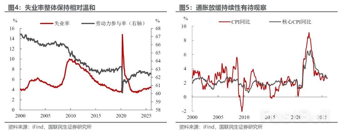美联储降息急刹车：经济与政治的双重博弈