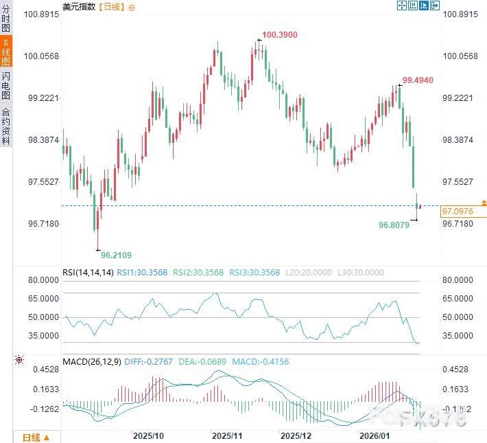 美元為何突然大跌？市場邏輯變了_5