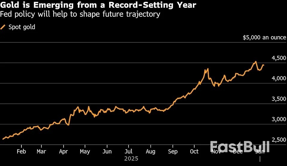 Harga Emas Naik karena Para Pedagang Mengalihkan Perhatian dari Risiko Venezuela ke Data AS_1 Harga Emas Naik karena Para Pedagang Mengalihkan Perhatian dari Risiko Venezuela ke Data AS_1