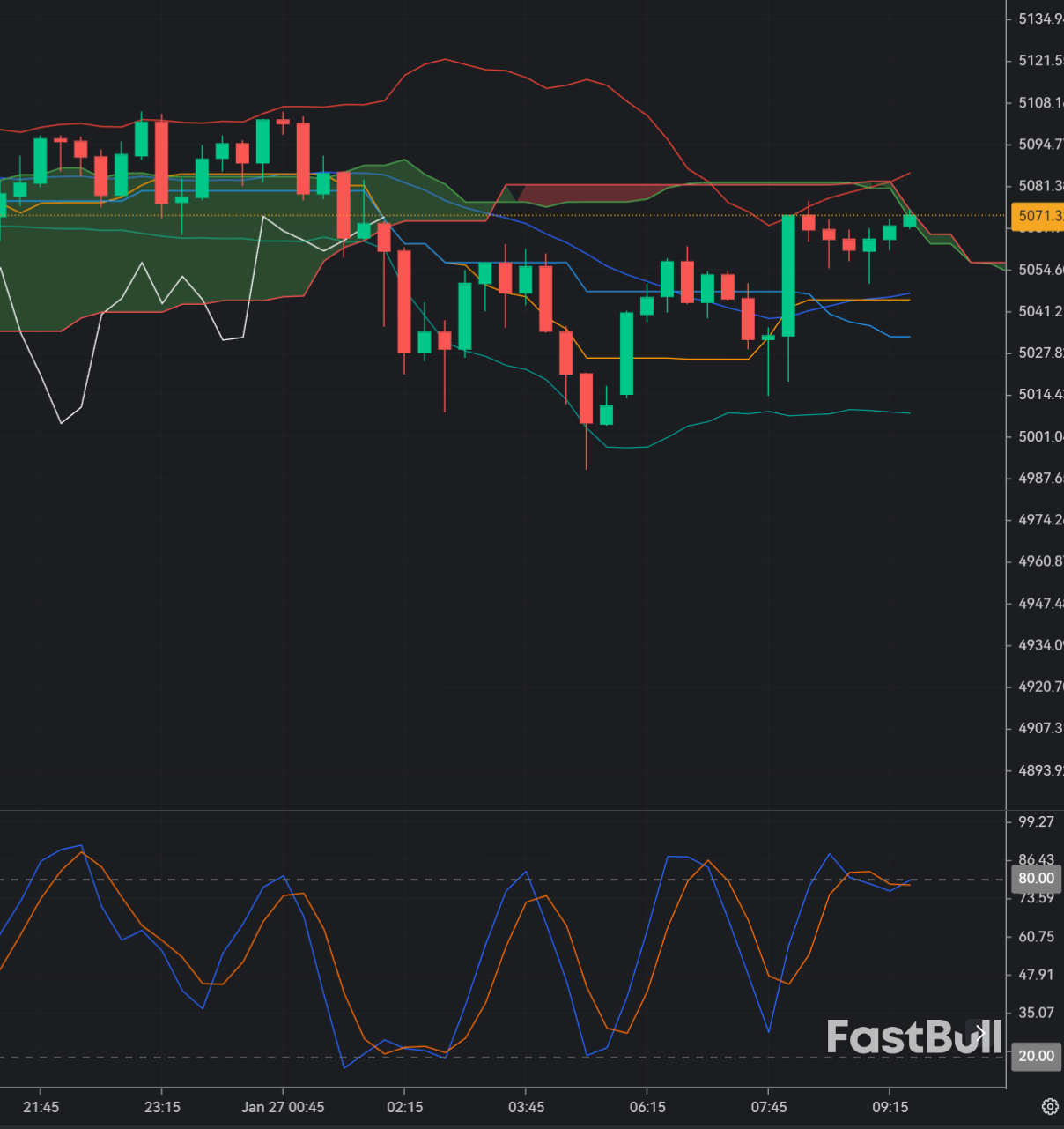 XAU Rejection at Key Resistance_1 XAU Rejection at Key Resistance_1