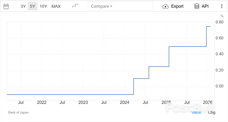 日本央行决定维持现行利率水平不变_1