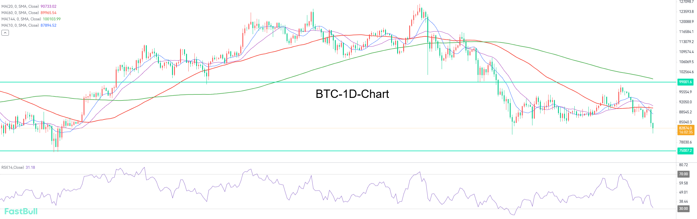 A Double Bottom Will Be Formed in the 1D Timeframe, with a Potential Short-term Rebound_1