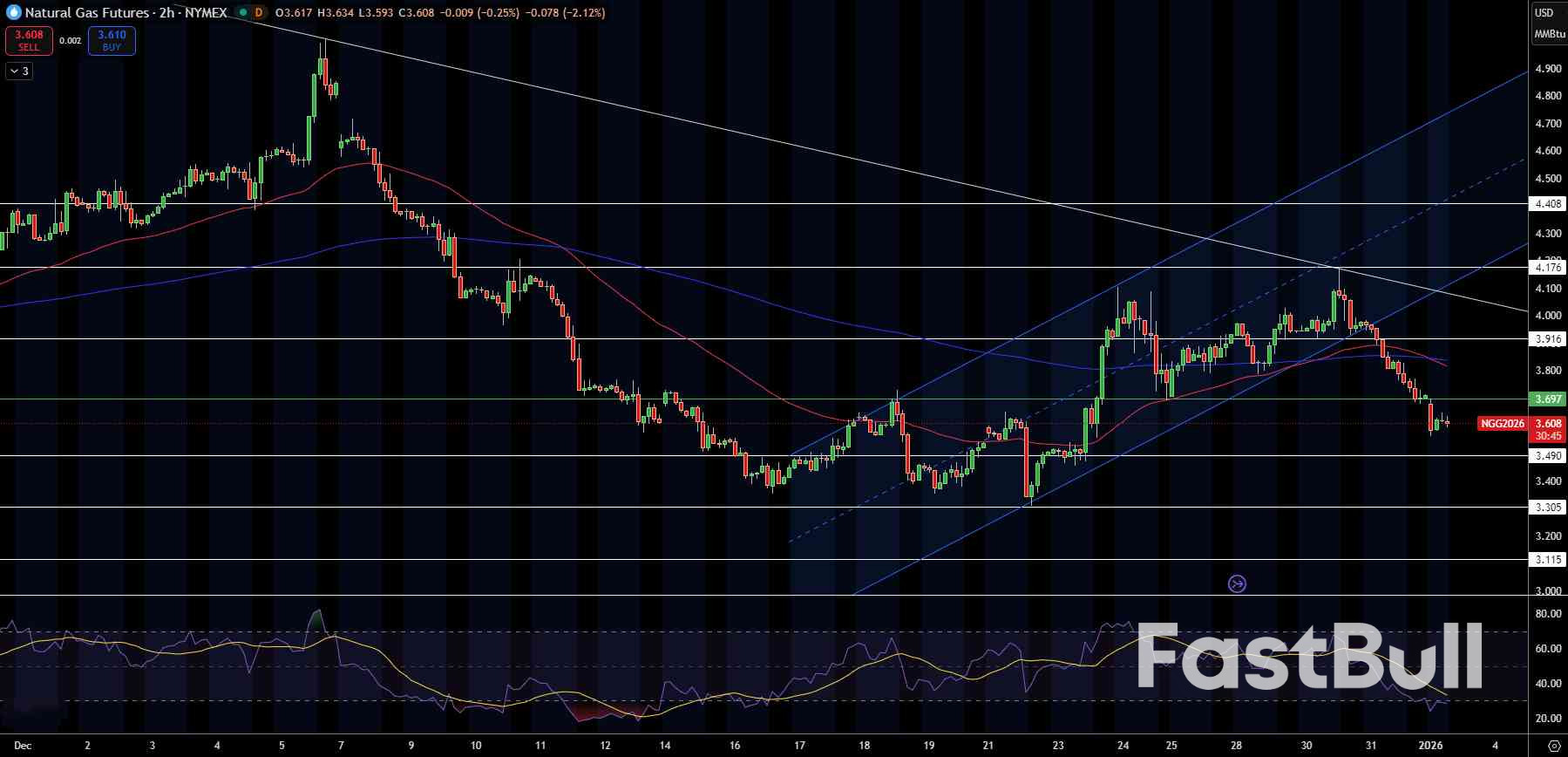 Natural Gas and Oil Forecast: OPEC+ Meeting Looms as WTI Holds $57 Support_1