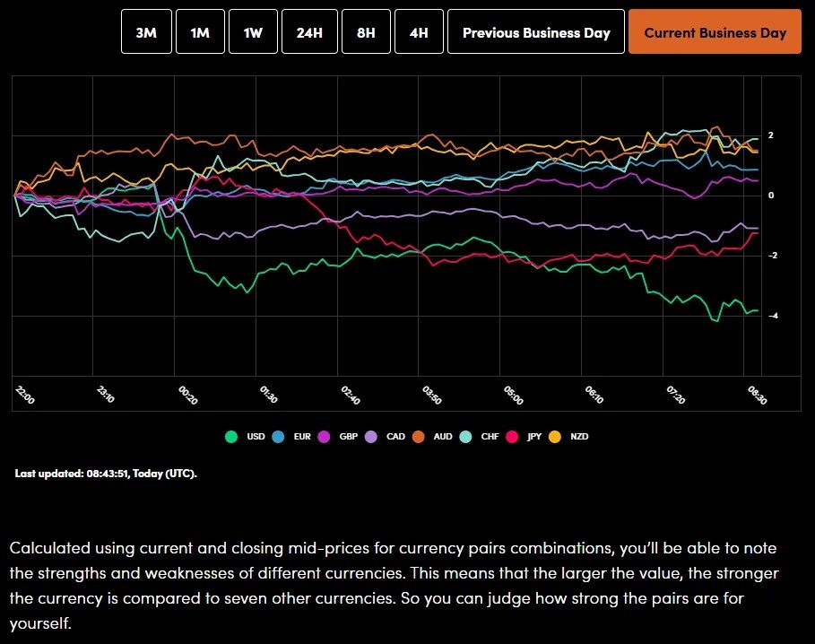 Markets Today: Safe Havens Benefit on Trump-Fed Feud, Silver Gains 5% as Gold Breaches $4600/oz. What Comes Next?_1