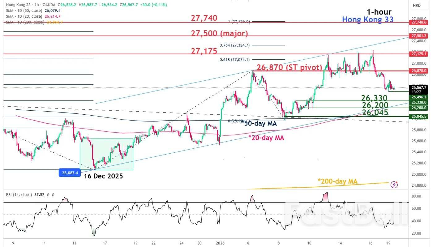 미국-EU 긴장에 미치는 영향: 위험 회피, 미국 달러 약세, 금과 은 수요 증가_2
